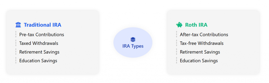 ira types and their uses